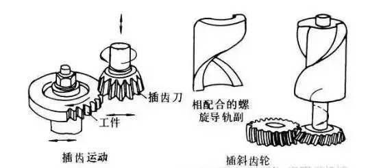 6種齒輪機械加工方式你了解多少？